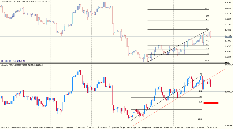 EURUSD+H4.png