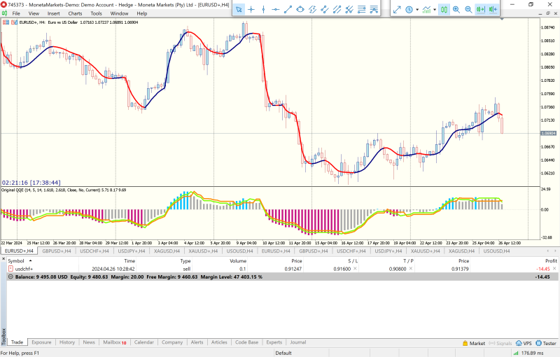 Moneta Markets MT5 Terminal.png