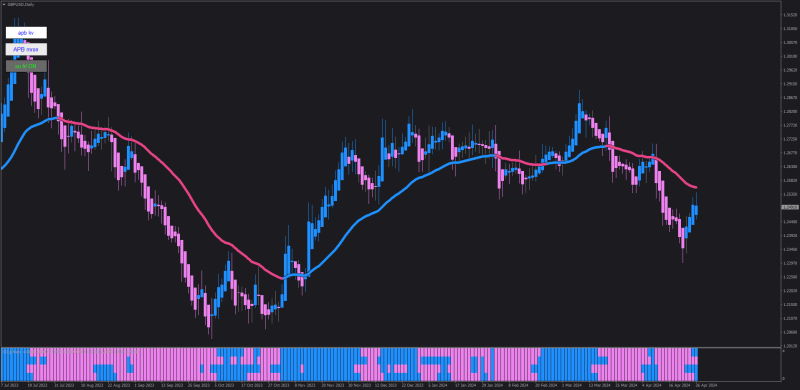 Genesis Matrix with Xard XU Moving Average MT4 Setup (April 2024).png