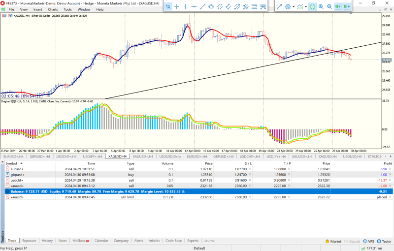 Moneta Markets MT5 Terminal.png