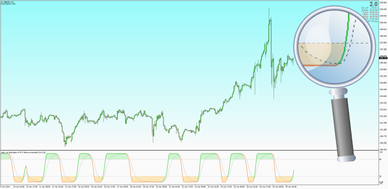 On Balance Volume as Stochastic with PVI + NVI + Color Shading for MT4 (April 2024).png