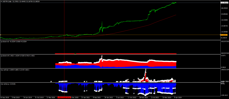 USDTRYDaily.png