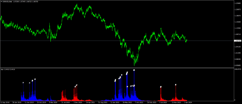 EURUSDDaily.png