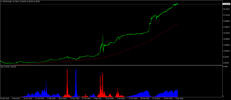 USDTRYDaily.png