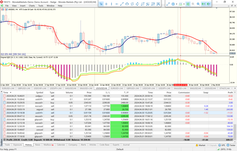 Moneta Markets MT5 Terminal1.png