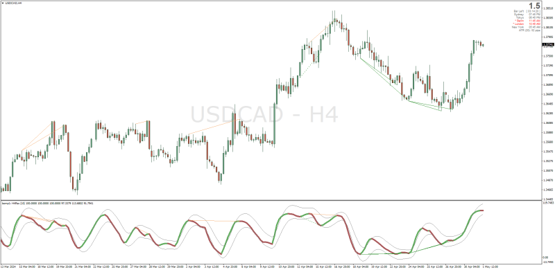 RSX with TMA + Divergence indicator MT4.png