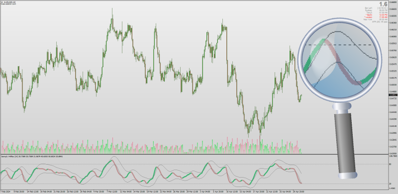 RSX with TMA for MT4 (May 2024).png