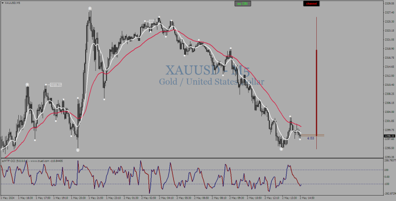 XAUUSDM5.png