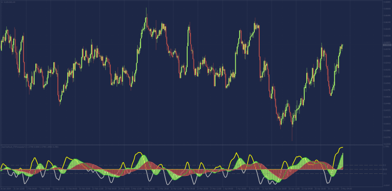 Fxforecaster indicator.png