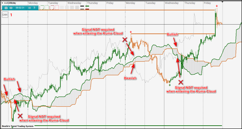 2024-05-05_Ichimoku Request 1.png