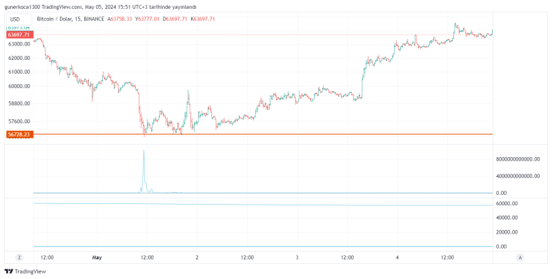 BTCUSD_2024-05-05_15-51-15.png