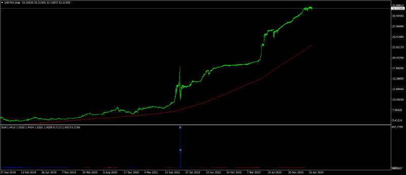 USDTRYDaily.png