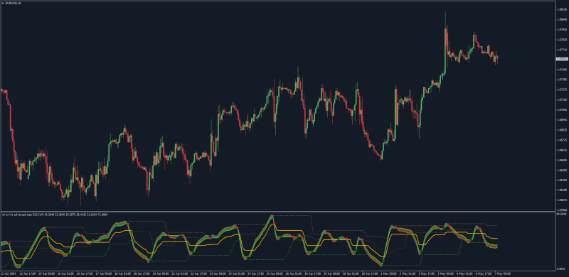 Dynamic Zone Step RSI latest version Mrtools.png