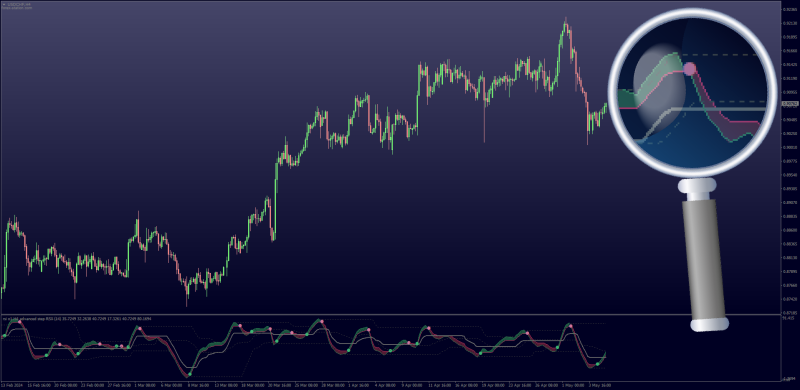 Dynamic Zone Step RSI with Alerts for MT4 (May 2024).png