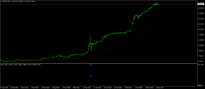 USDTRYDaily.png