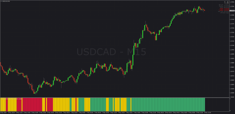 Simple Chop Zone indicator for MT4 (May 2024).png