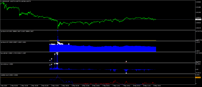 USDCHFM5.png