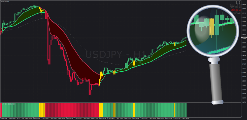 Xard Moving Average (XU) On Chart + Histogram versions MT4 (May 2024).png