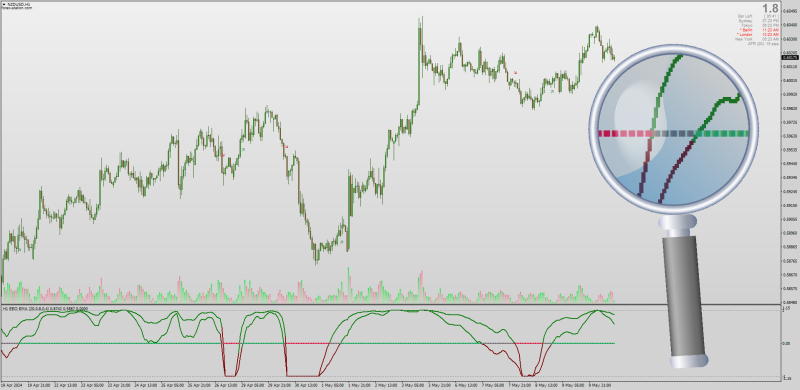 Ehlers Early Onset with all moving average filters for MT4 (May 2024).png