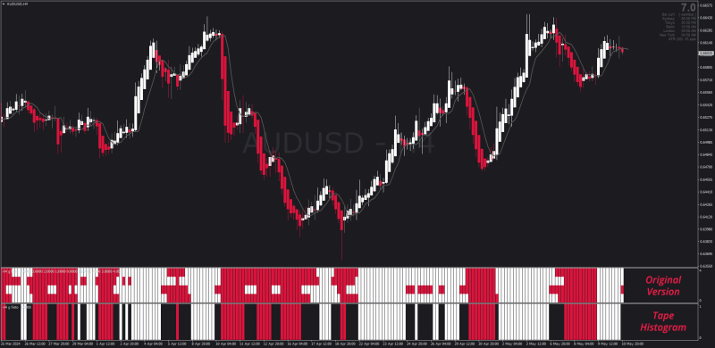 Genesis Matrix System Tape vs Histogram Template 2024.png