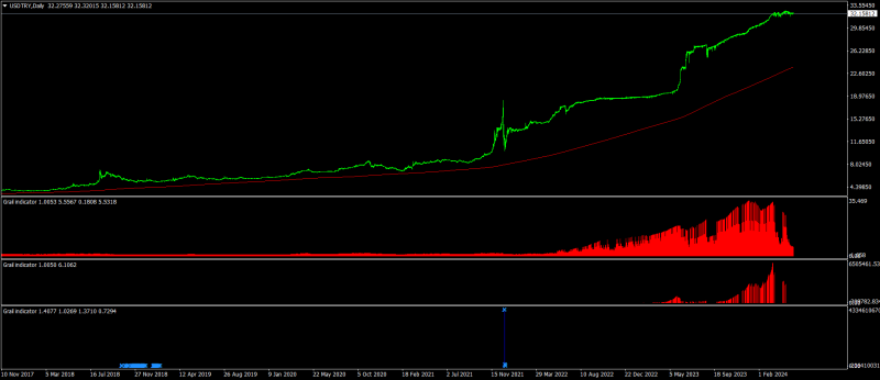 USDTRYDaily.png