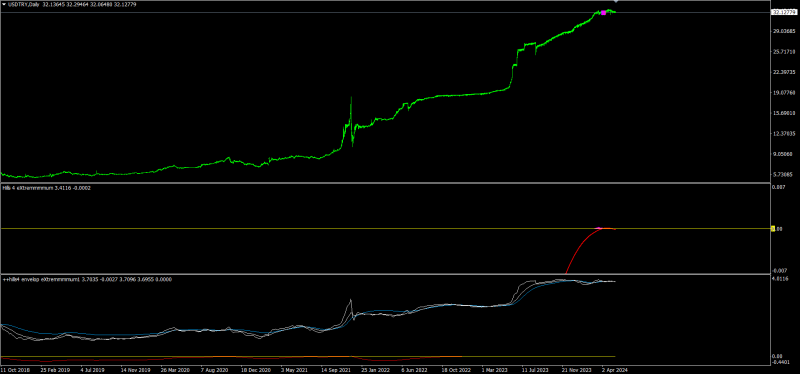 USDTRY.png