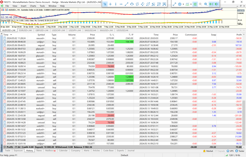 Moneta Markets MT5 Terminal.png