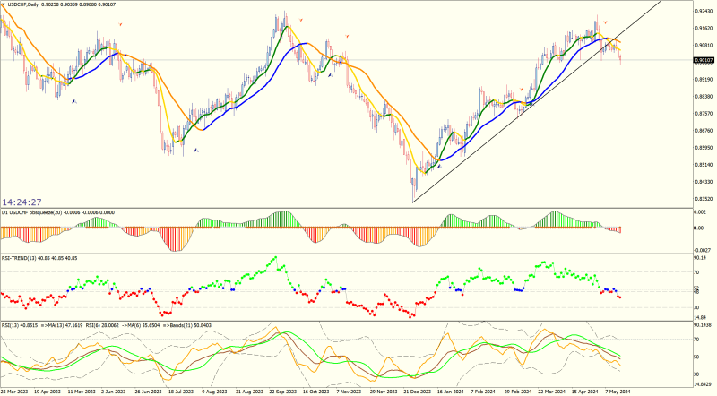 USDCHFDaily.png