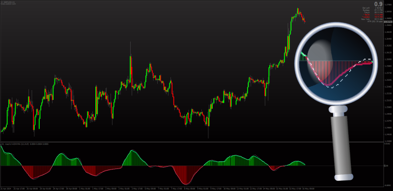 Non-repainting Zerolag MACD with MA Filters + MTF + Alerts +Arrows for MT4 (May 2024).png