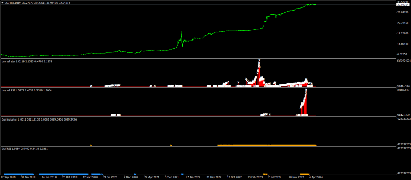 USDTRYDaily.png