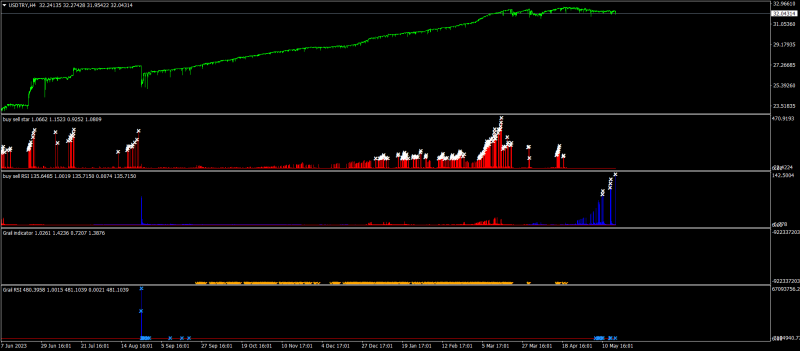 USDTRYH4.png