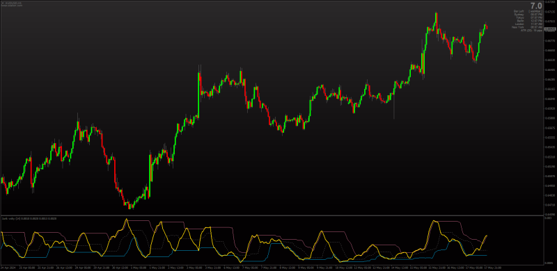 Dynamic Zone Jurik Volty for MT4.png