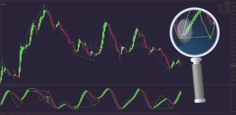 Heiken Ashi Stochastic with Auto Divergences for MT4 (May 2024).png