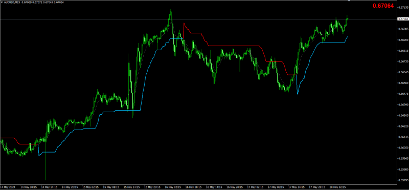 AUDUSD.M15.png