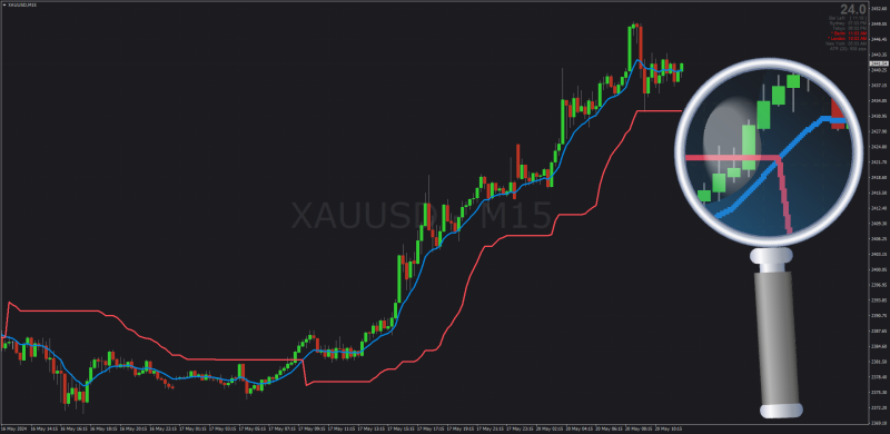 Pmax SuperTrend (Profit Maximizer) for MT4 (May 2024).png