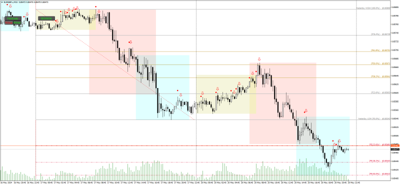 EURGBP.xM15_RSIdown.png