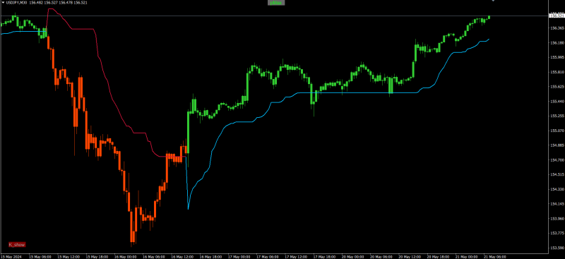 USDJPY M30.png