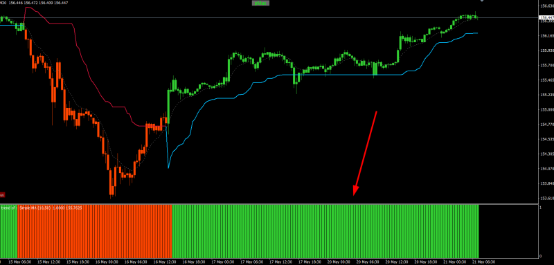 USDJPY M30.png