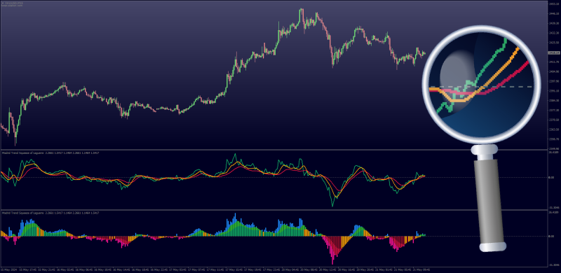 Madrid Trend Squeeze indicator with Lines Display for MT4 (May 2024).png