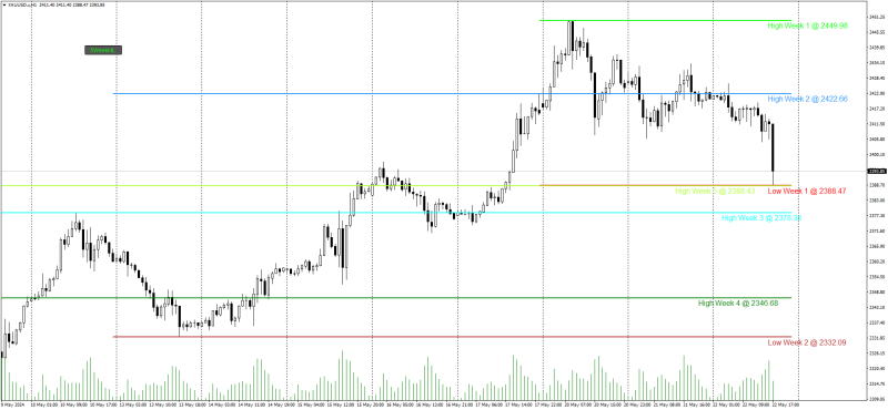 XAUUSD.xH1.png