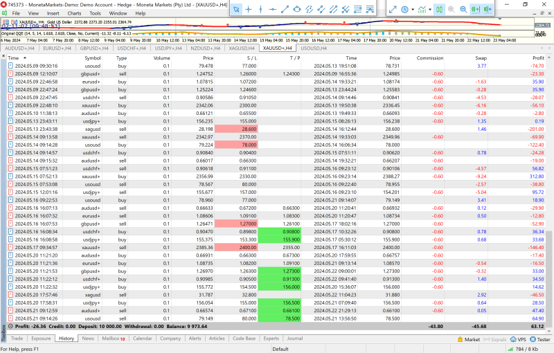 Moneta Markets MT5 Terminal1.png