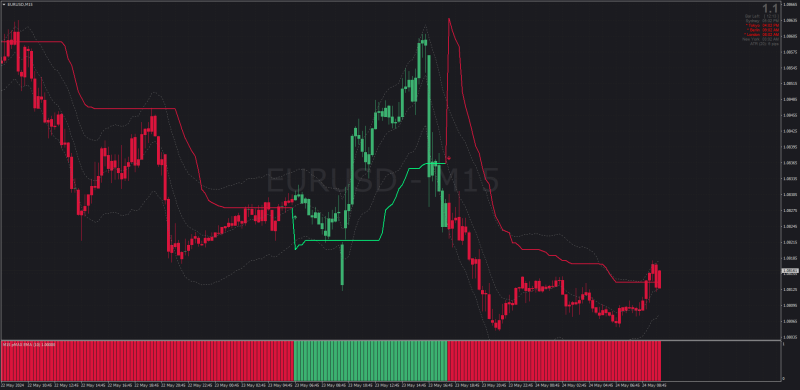 Non-repainting PMax Profit Max SuperTrend with MTF + Histogram + Alerts MT4 (May 2024).png