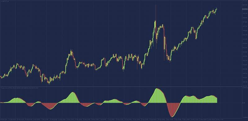 ONC Theory Natural Moving Slope Momentum.png