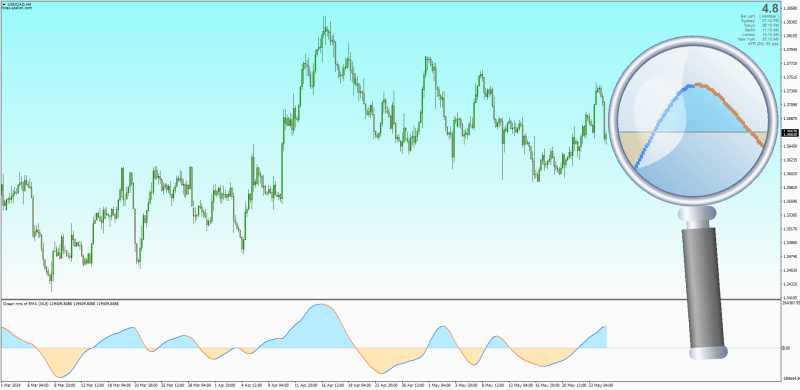 Ocean Theory NMS(Momentum) with Pre Smoothing All Averages for MT4 (May 2024).png