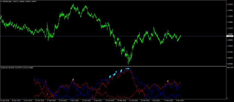 EURUSDDaily.png