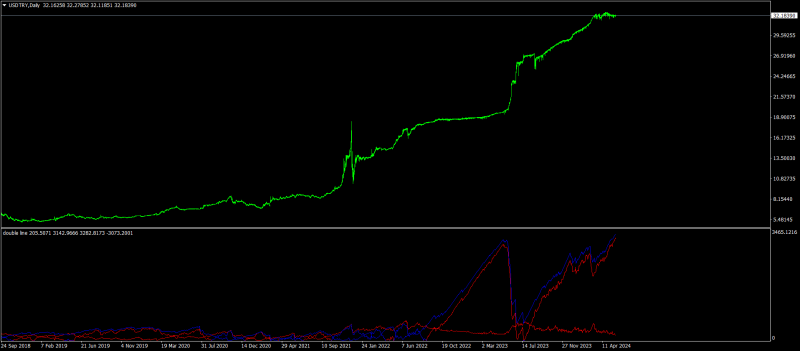 USDTRYDaily.png