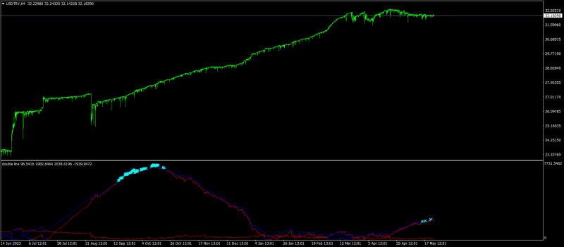 USDTRYH4.png