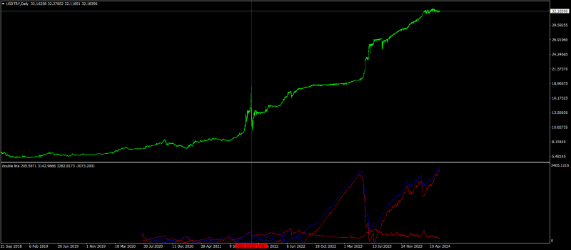 USDTRYDaily.png