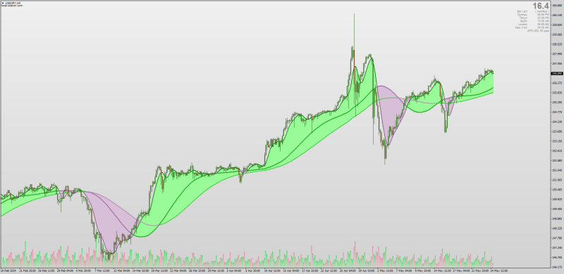 Triple ALMA Moving Average Cross Ribbon Filled for MT4 (May 2024).png