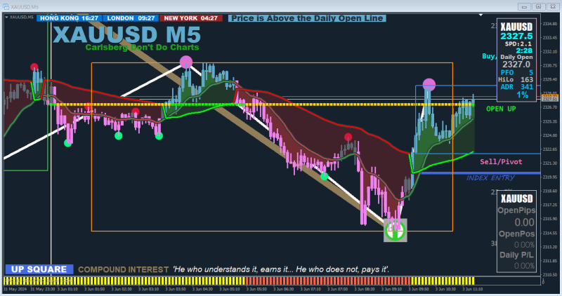 FNC_XU v65m-XARD_Signals